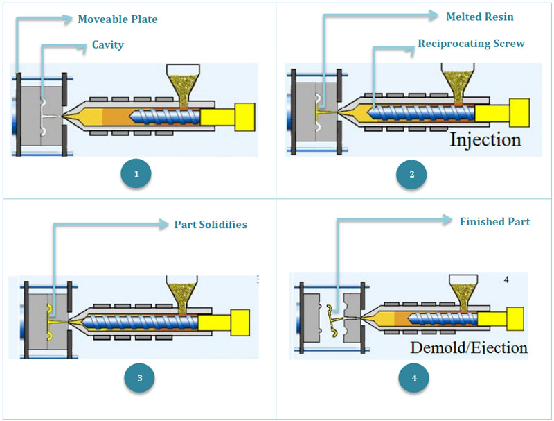 Plastikform